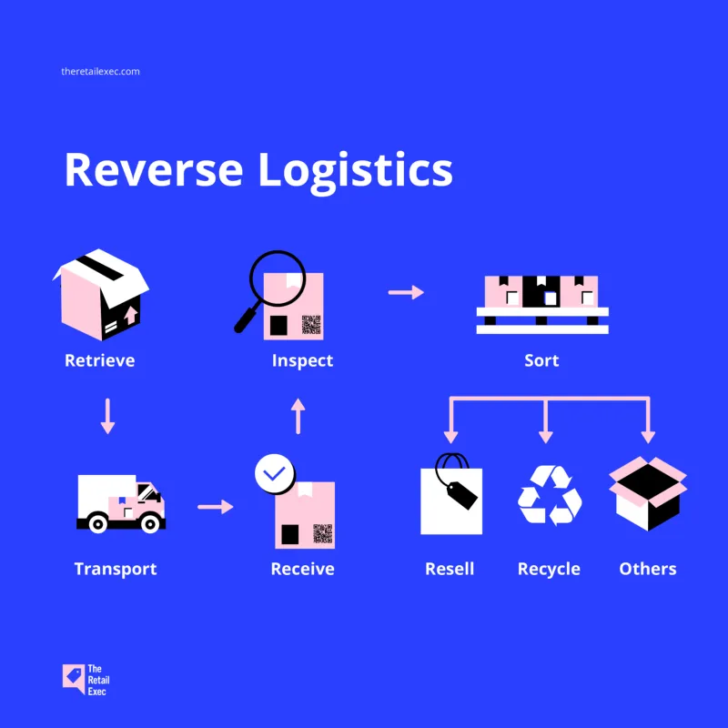 The Return Trip Reimagined: Building a Profitable Reverse Logistics Model for Canadian Ocean Exporters